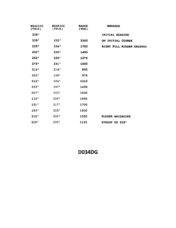 Diagram for question 3936