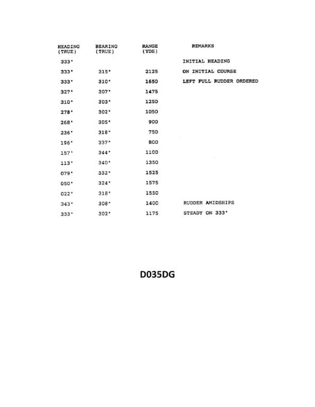 Diagram for question 3935