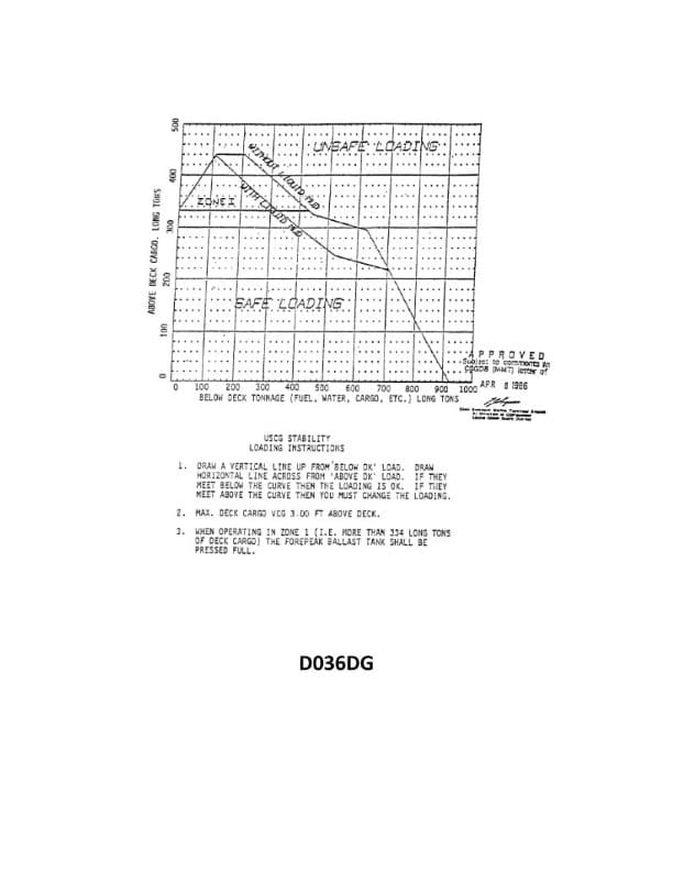Diagram for question 2390