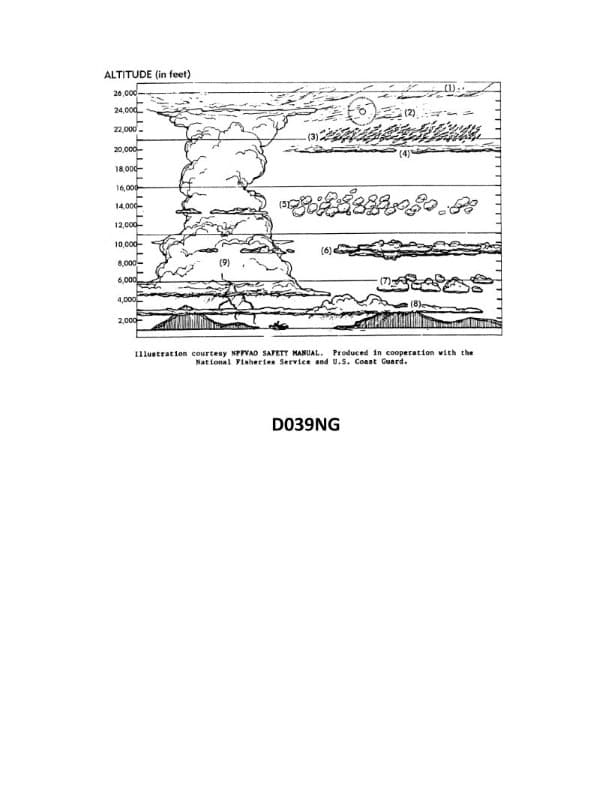Diagram for question 1218