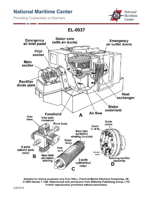 Diagram for question 576