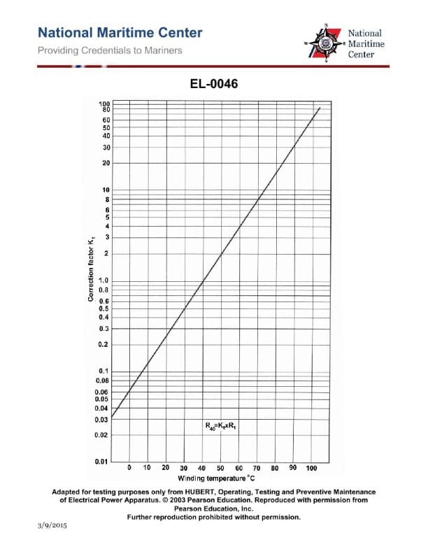 Diagram for question 305