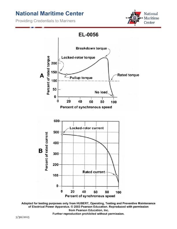 Diagram for question 392