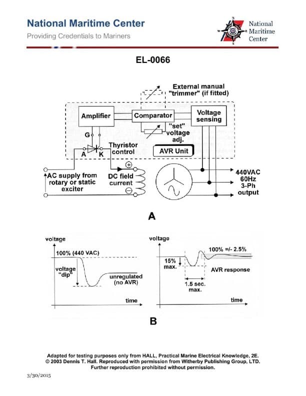 Diagram for question 56
