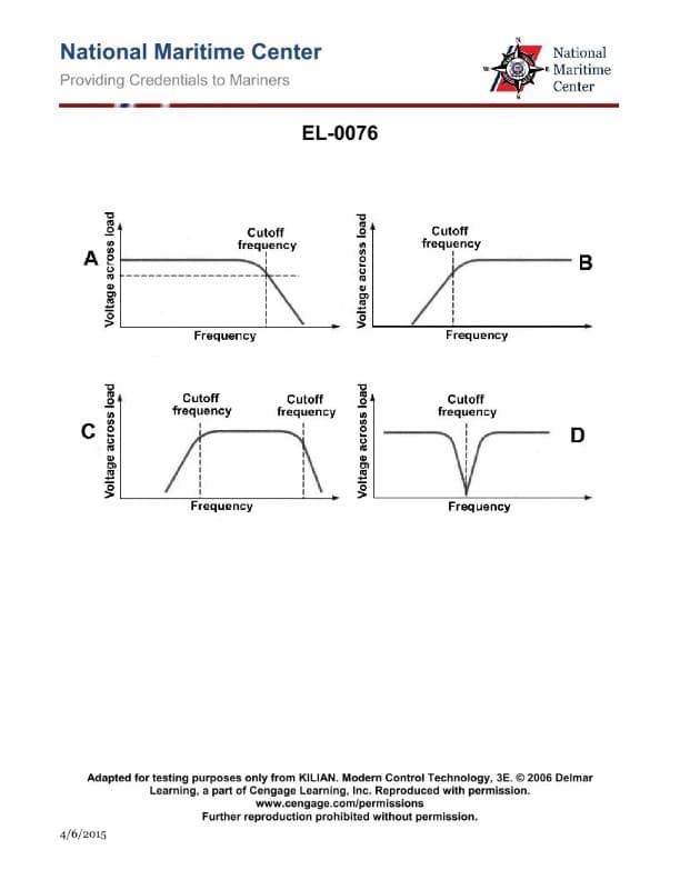 Diagram for question 205