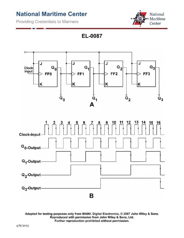 Diagram for question 222