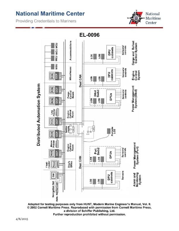 Diagram for question 145