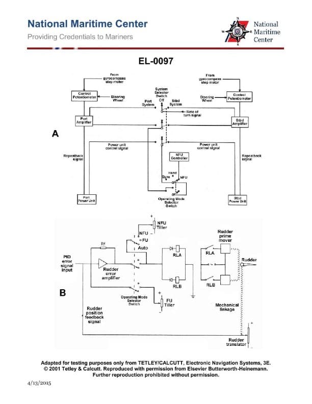 Diagram for question 153