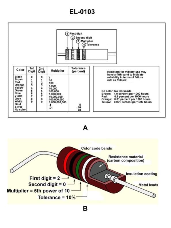 Diagram for question 50