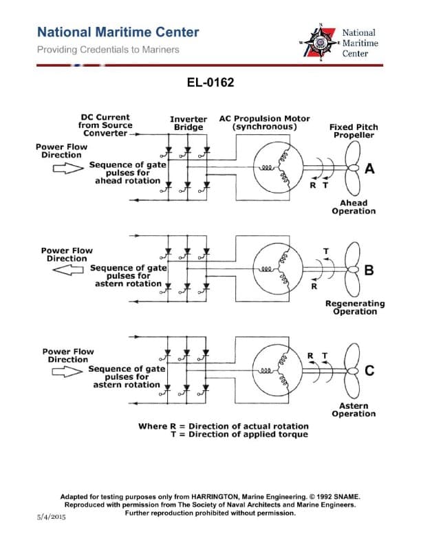 Diagram for question 562