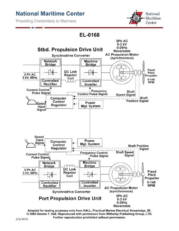 Diagram for question 2