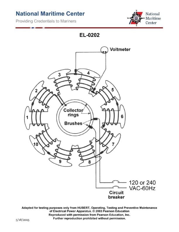 Diagram for question 214