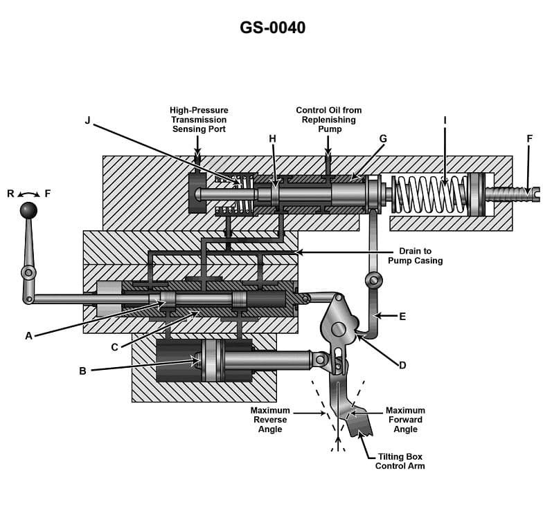 Diagram for question 186