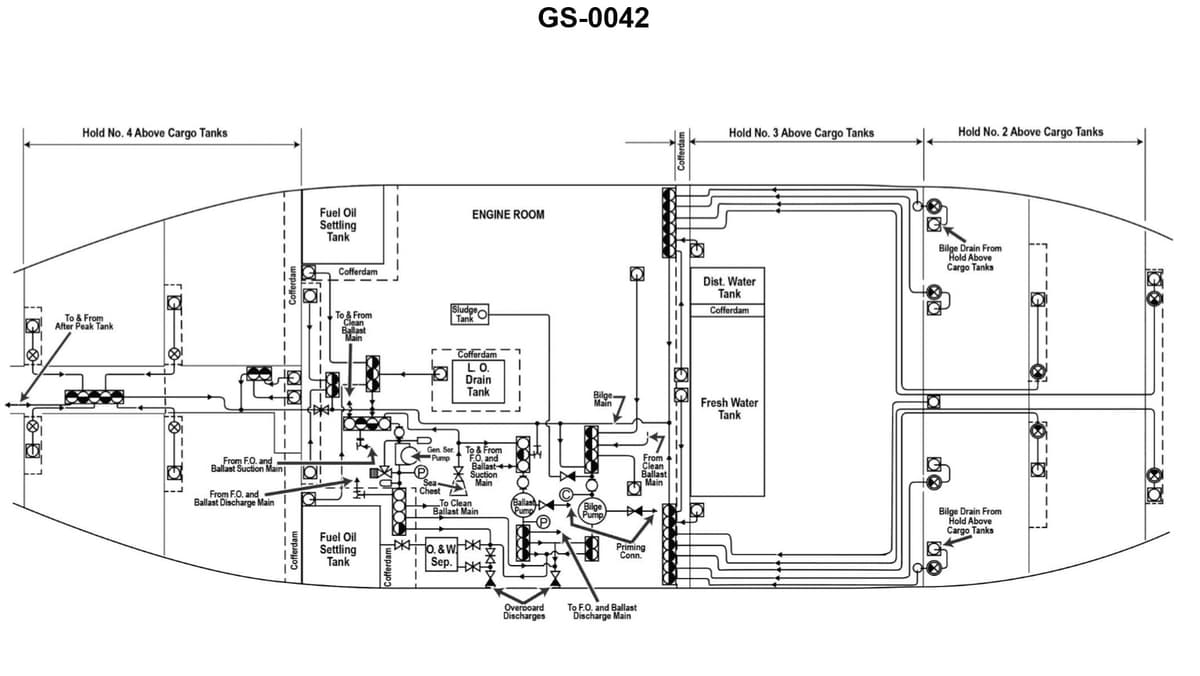 Diagram for question 2
