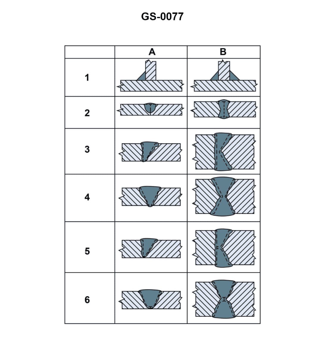 Diagram for question 128