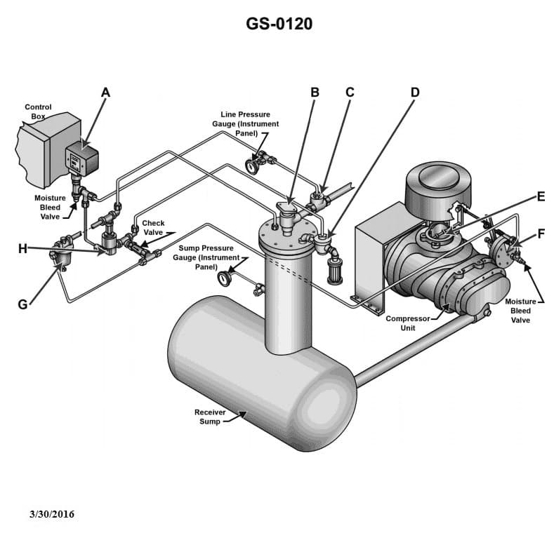 Diagram for question 52