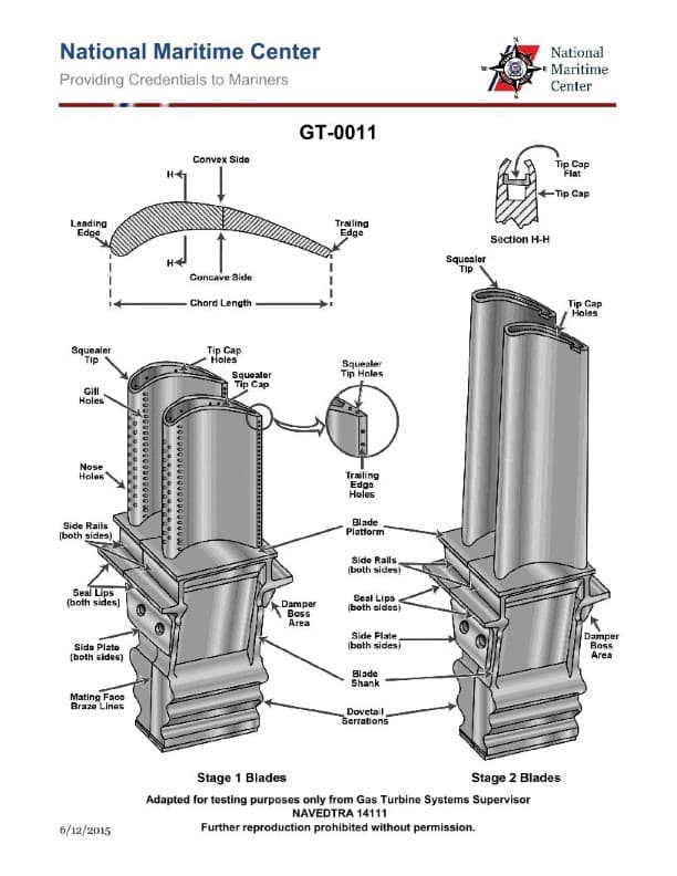 Diagram for question 98