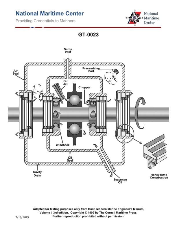 Diagram for question 142