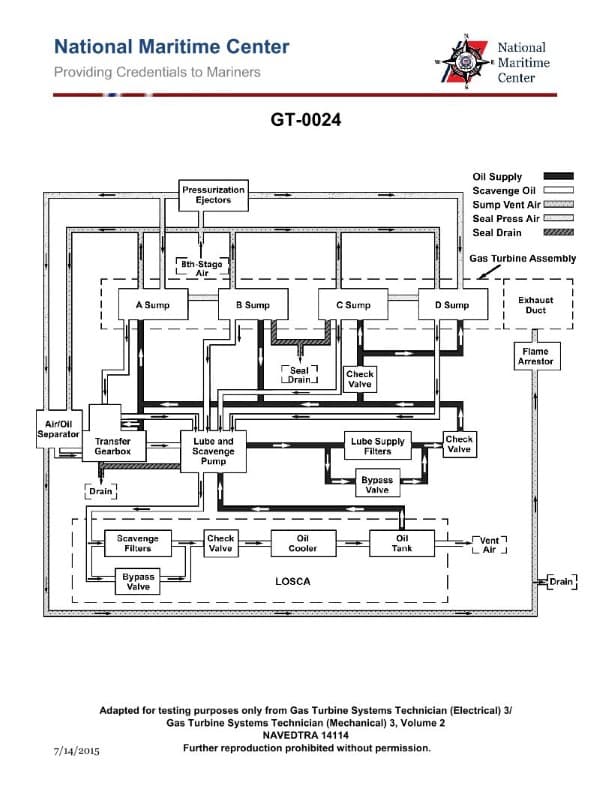 Diagram for question 143