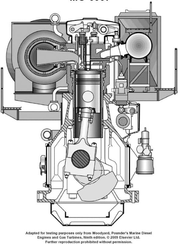 Diagram for question 262