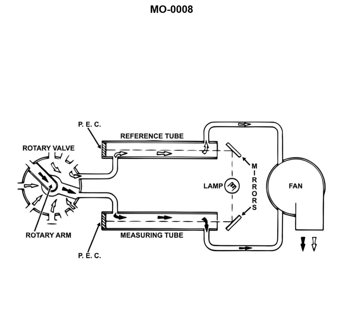 Diagram for question 246