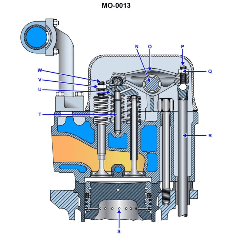 Diagram for question 147