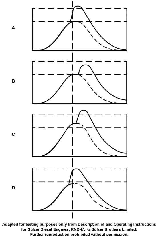 Diagram for question 110