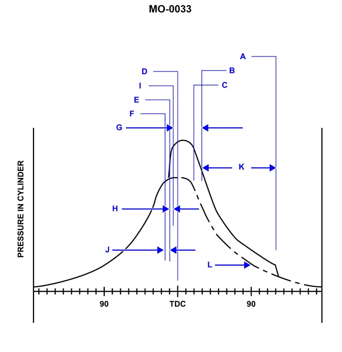 Diagram for question 100