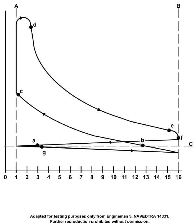 Diagram for question 14