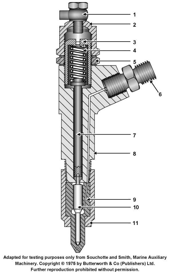 Diagram for question 176