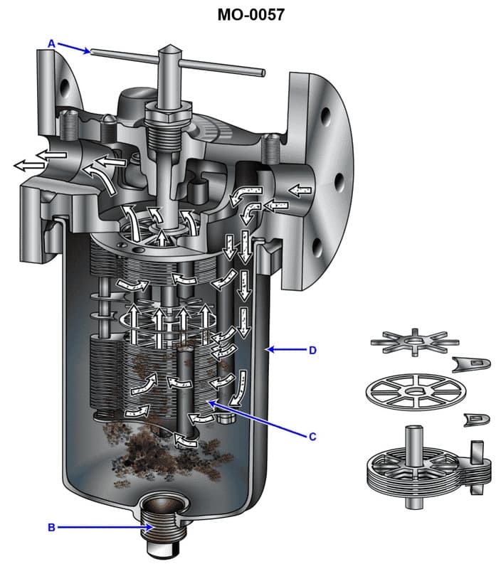 Diagram for question 32