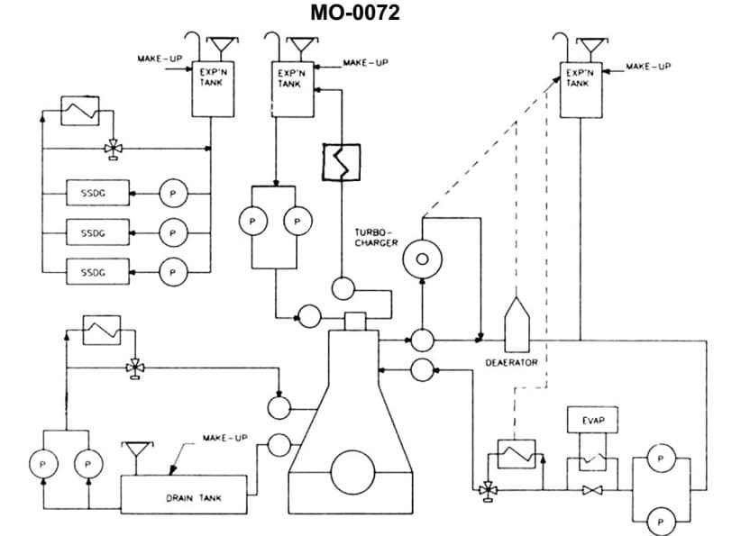 Diagram for question 144
