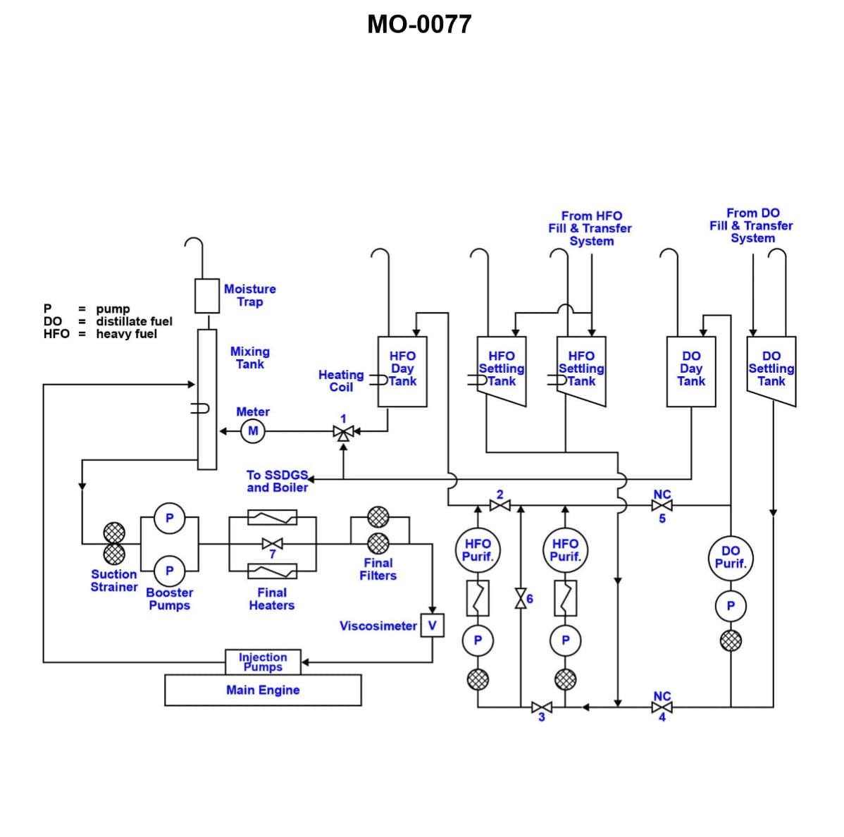 Diagram for question 24