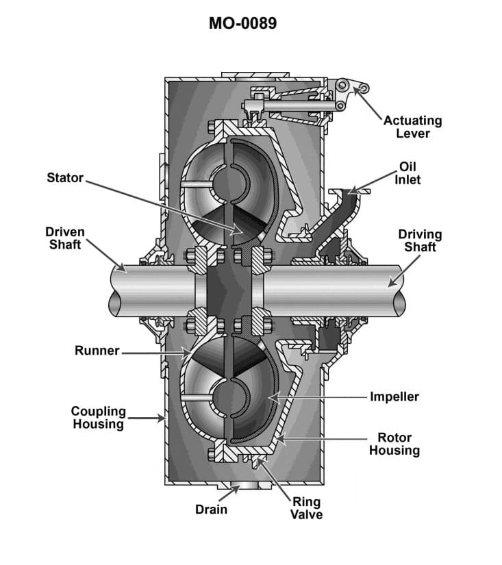 Diagram for question 33