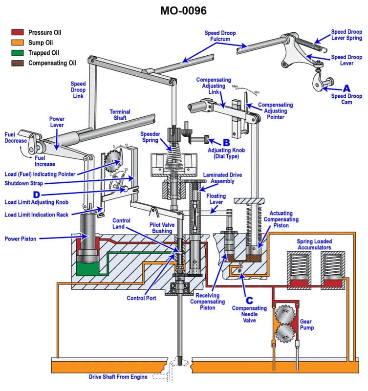 Diagram for question 245