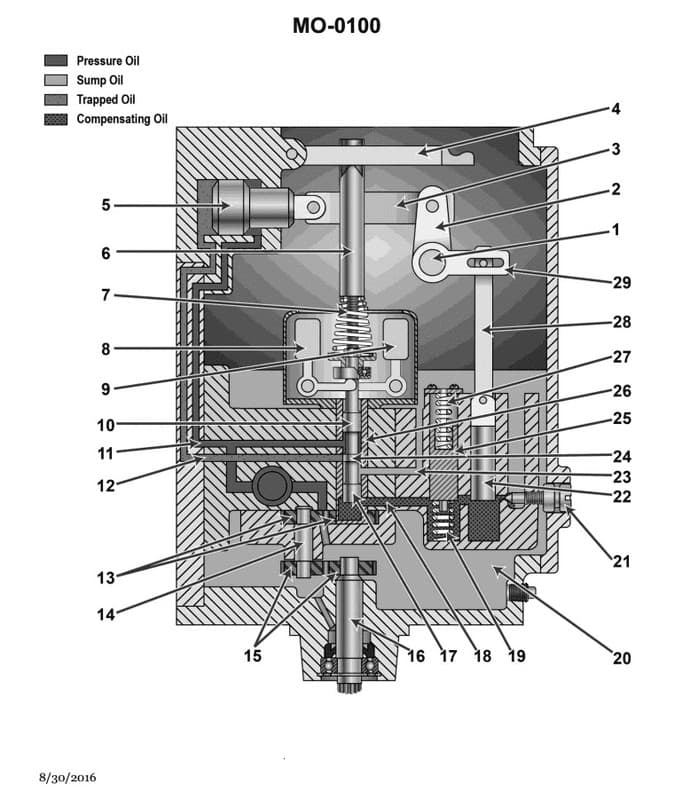 Diagram for question 241