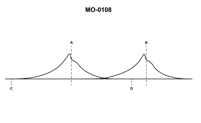 Diagram for question 2