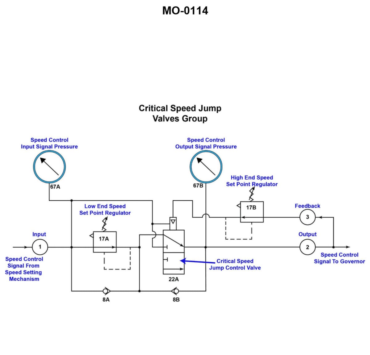Diagram for question 227
