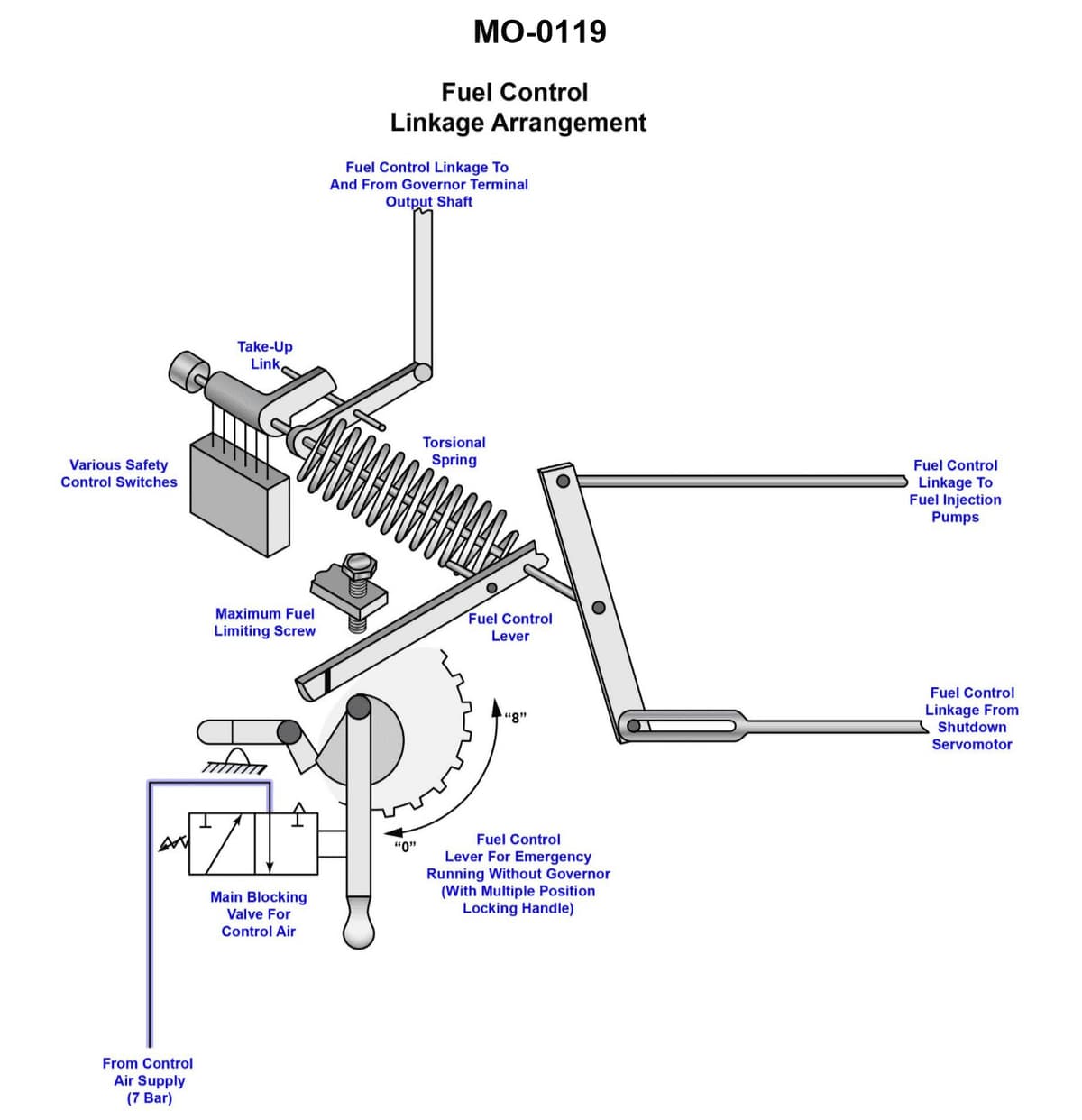Diagram for question 224