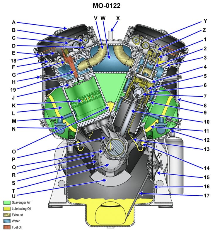 Diagram for question 10