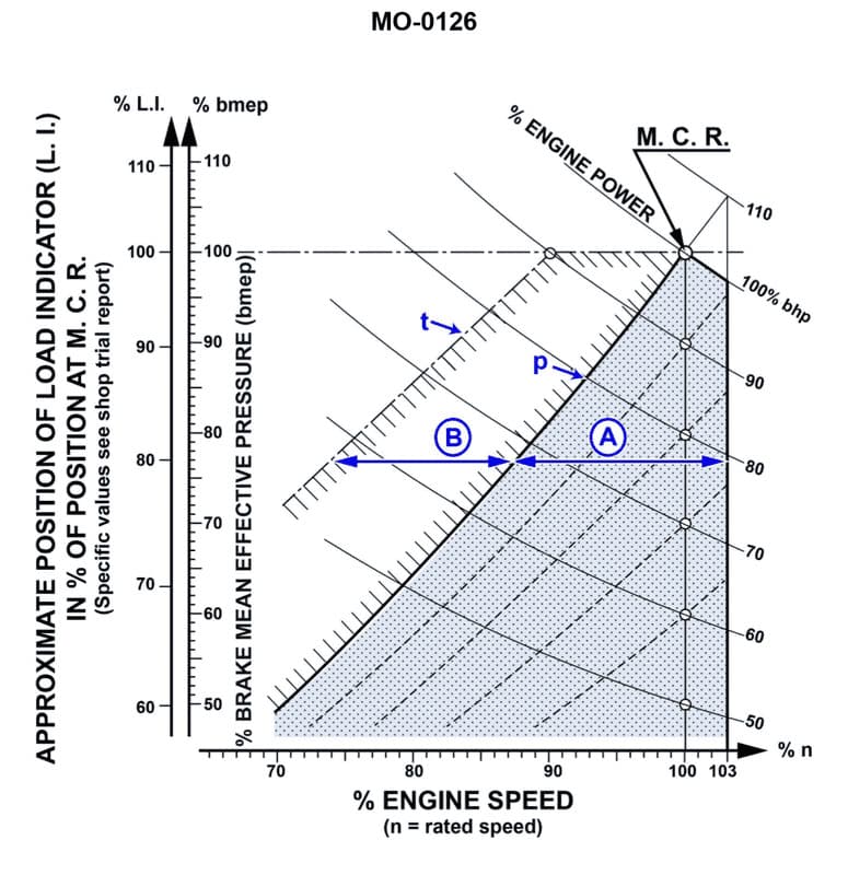 Diagram for question 11