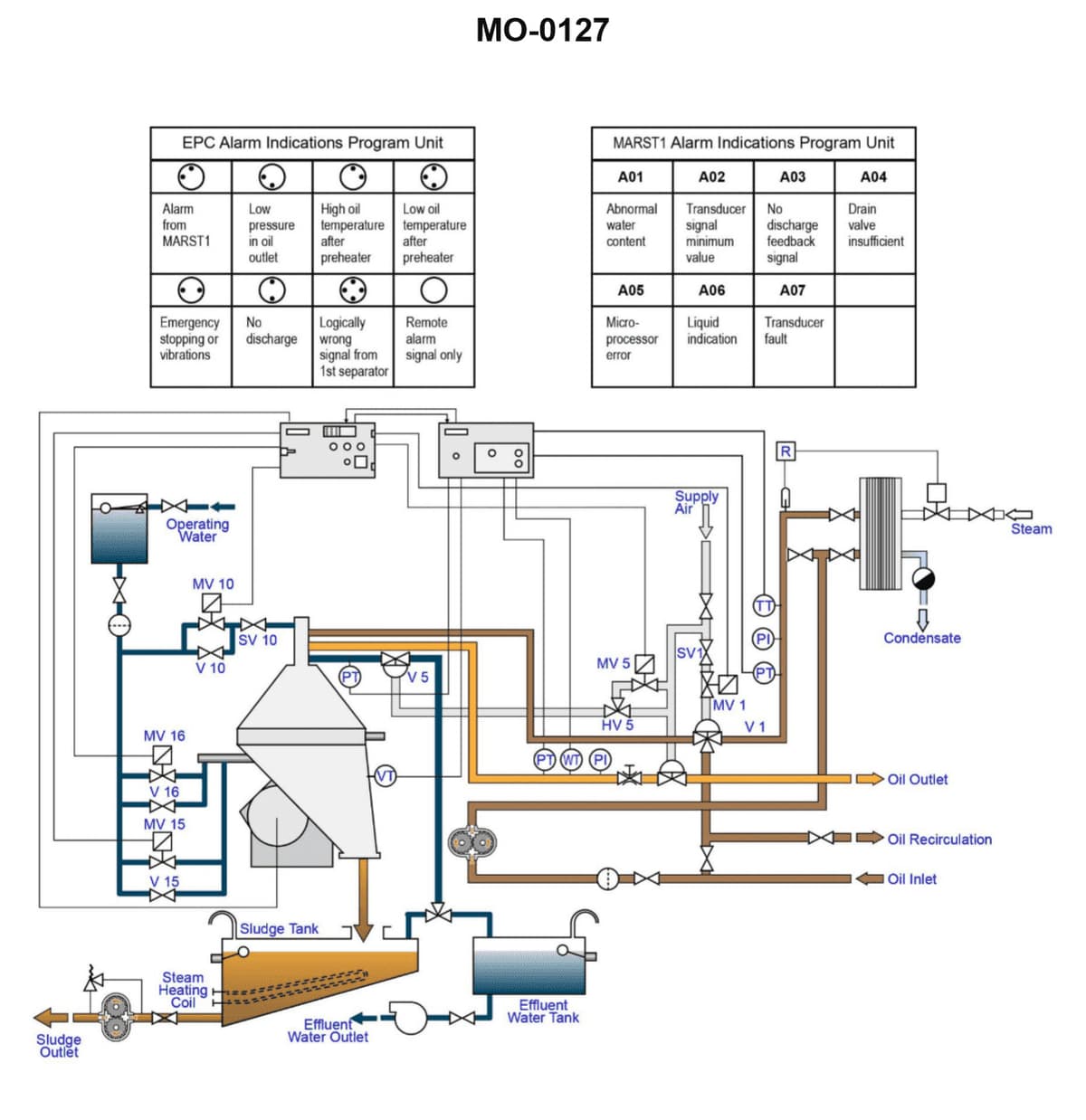 Diagram for question 302
