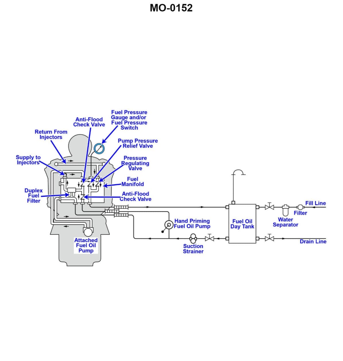 Diagram for question 48