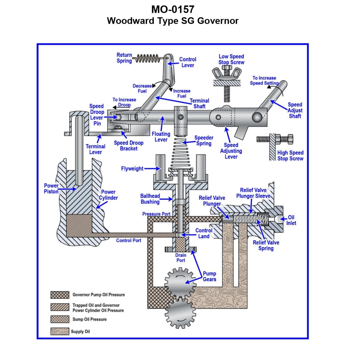 Diagram for question 59