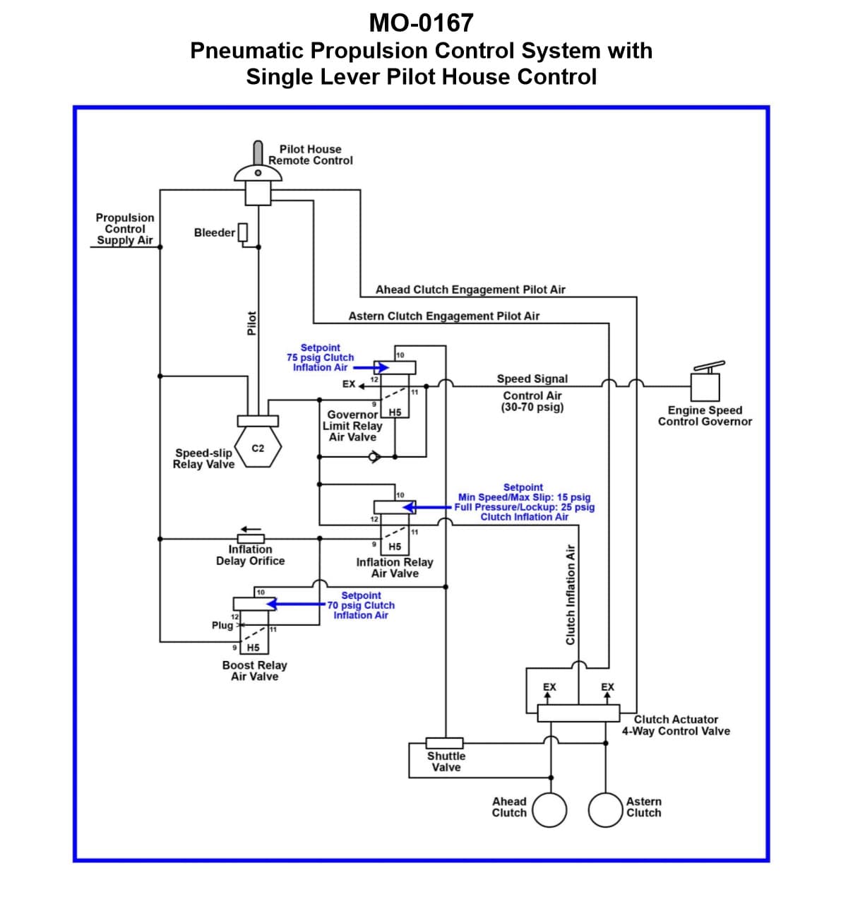 Diagram for question 52