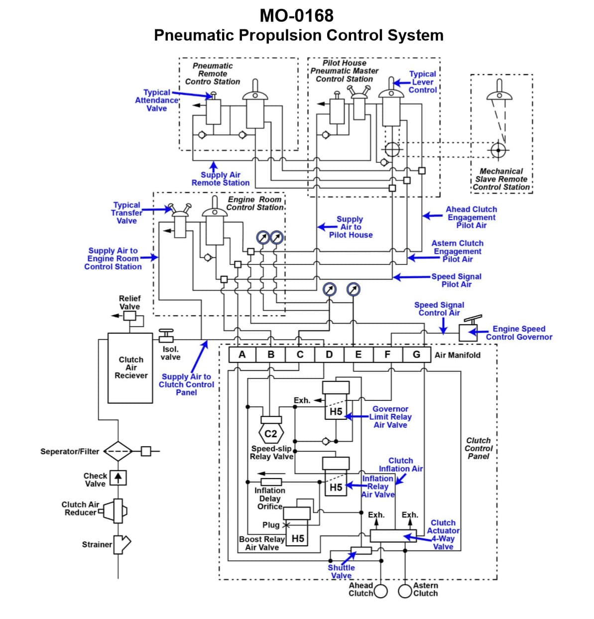 Diagram for question 69