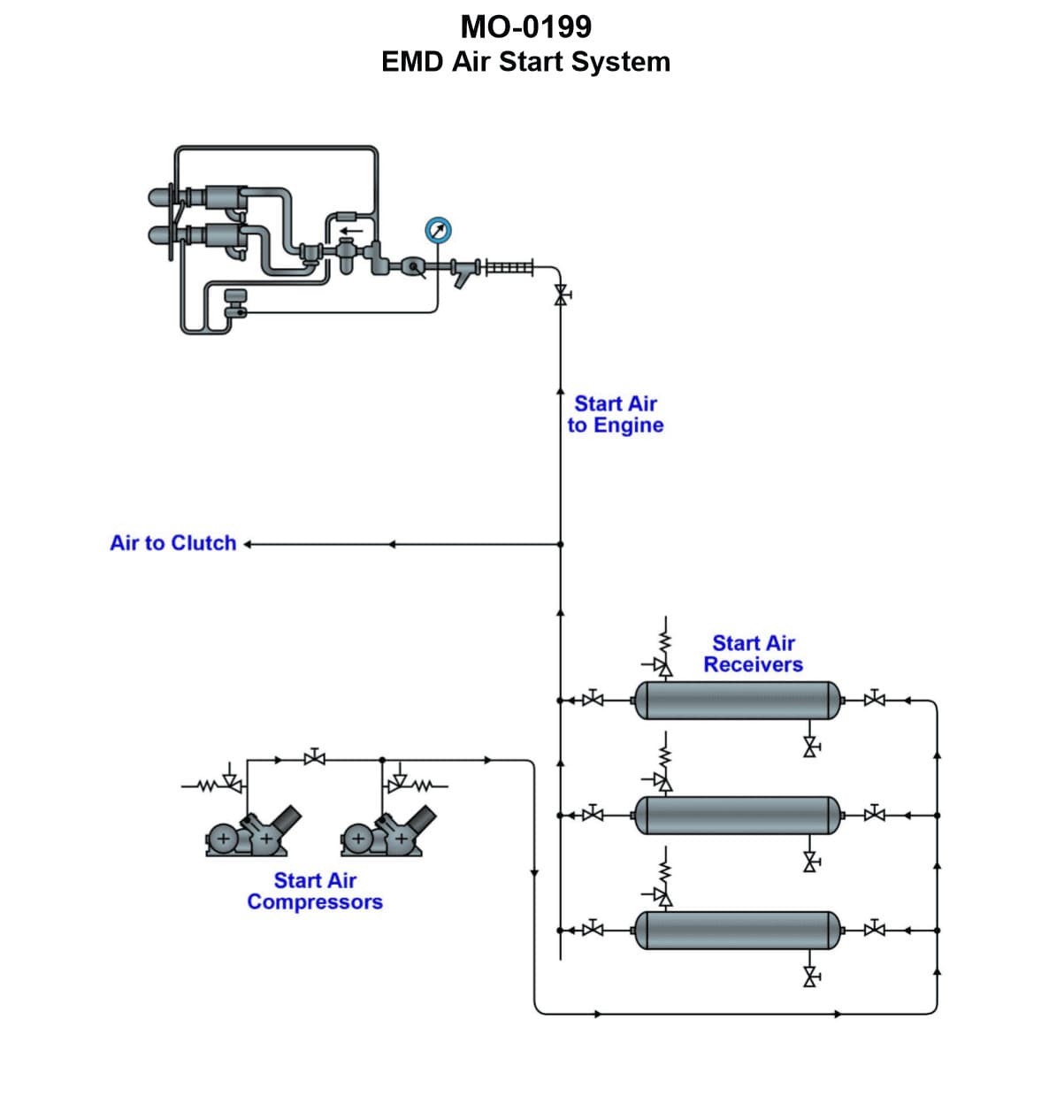 Diagram for question 51