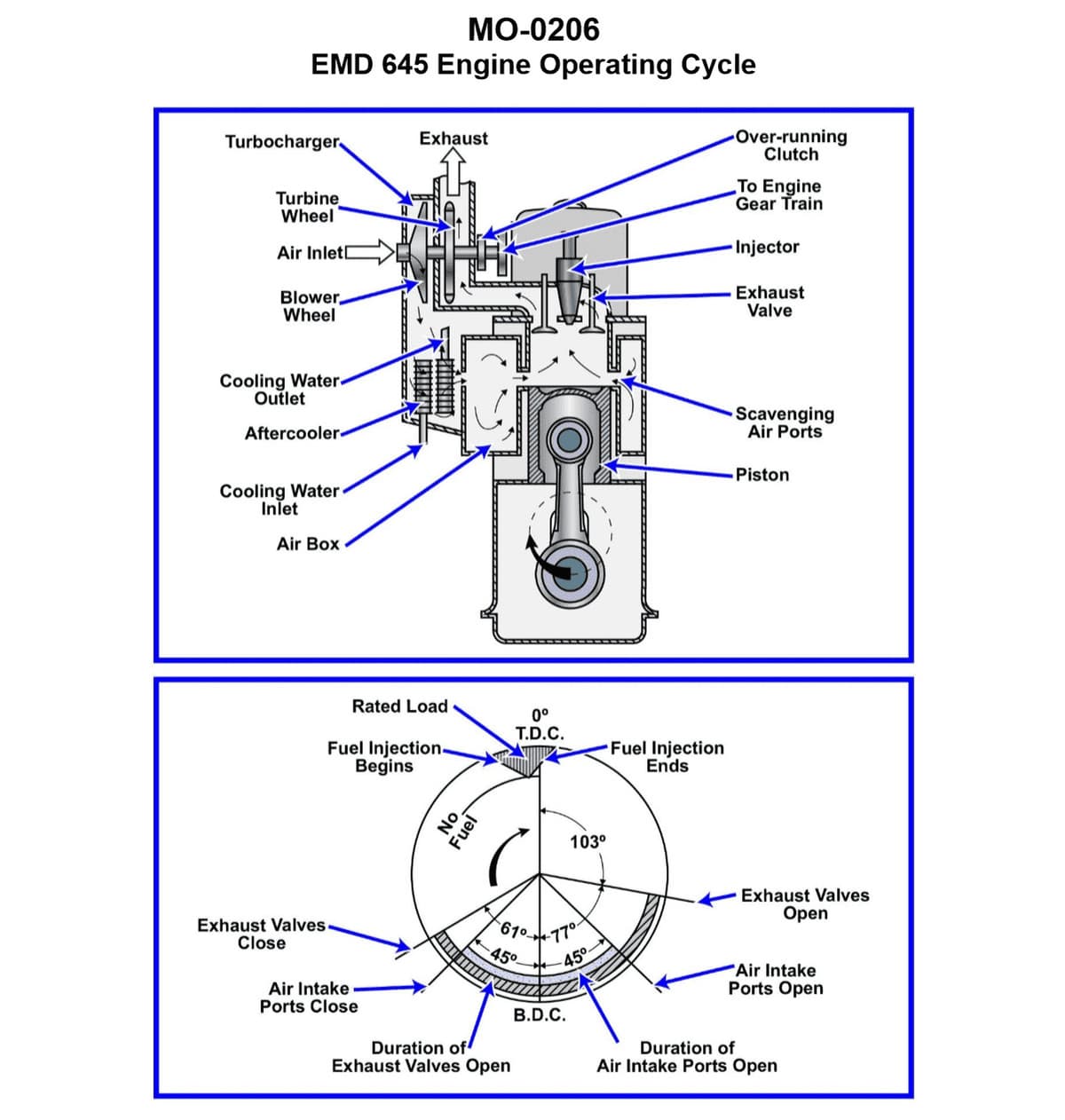 Diagram for question 1