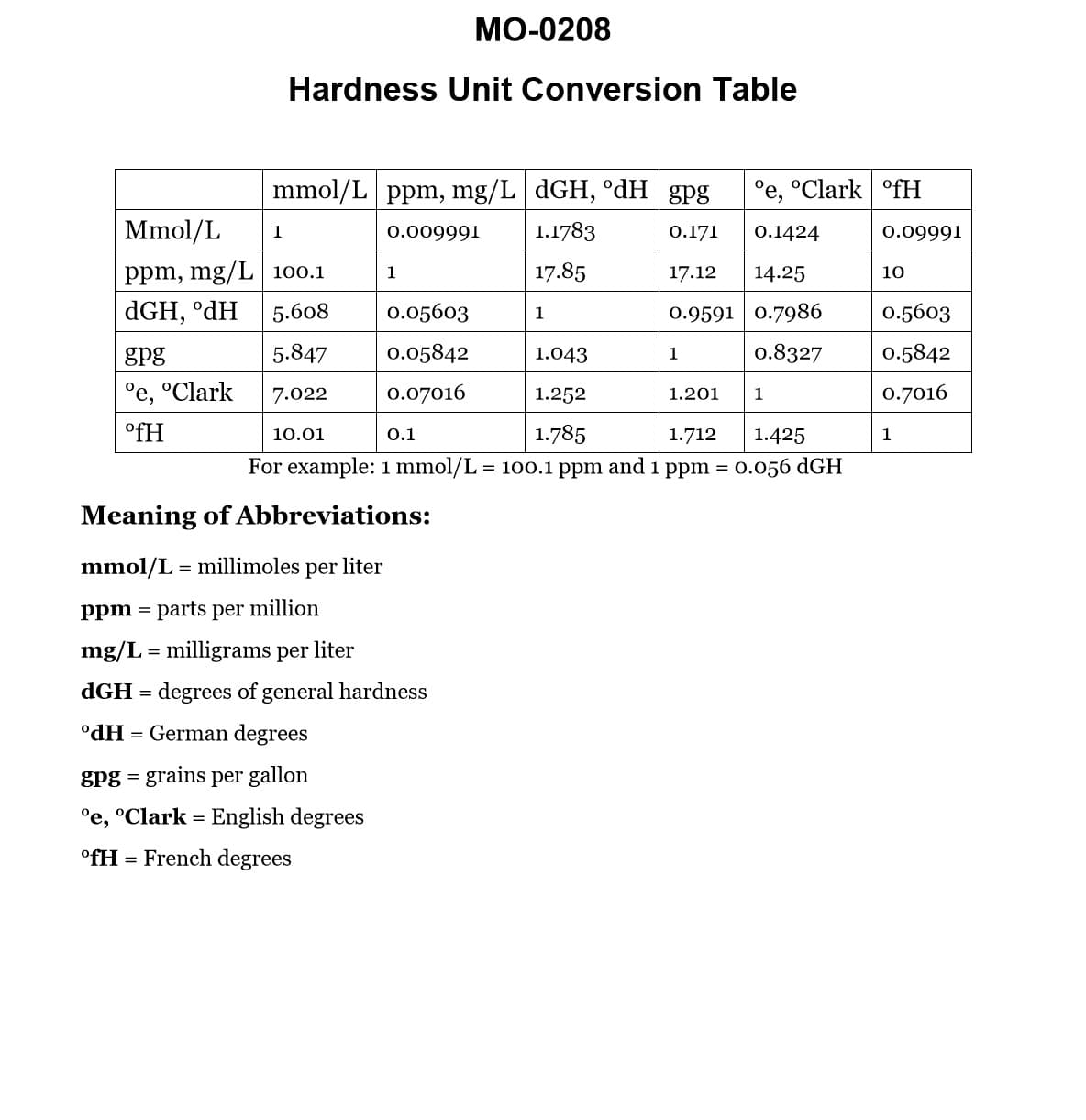 Diagram for question 39