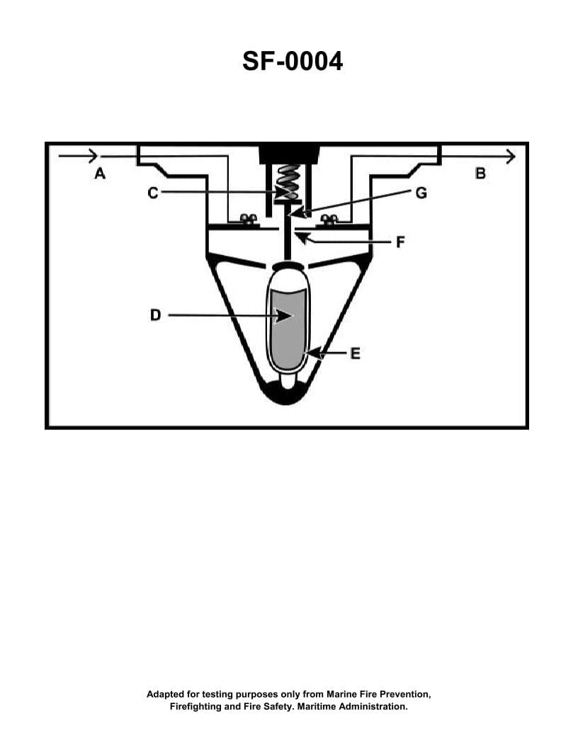 Diagram for question 202
